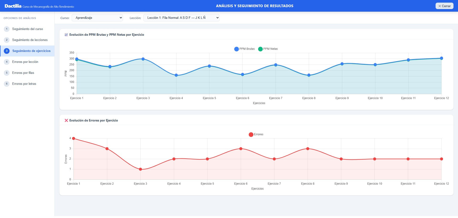 Captura de las Gráficas de seguimiento en Dactilia